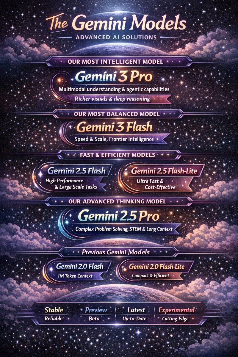 create an infographic with an indian man with different yoga...