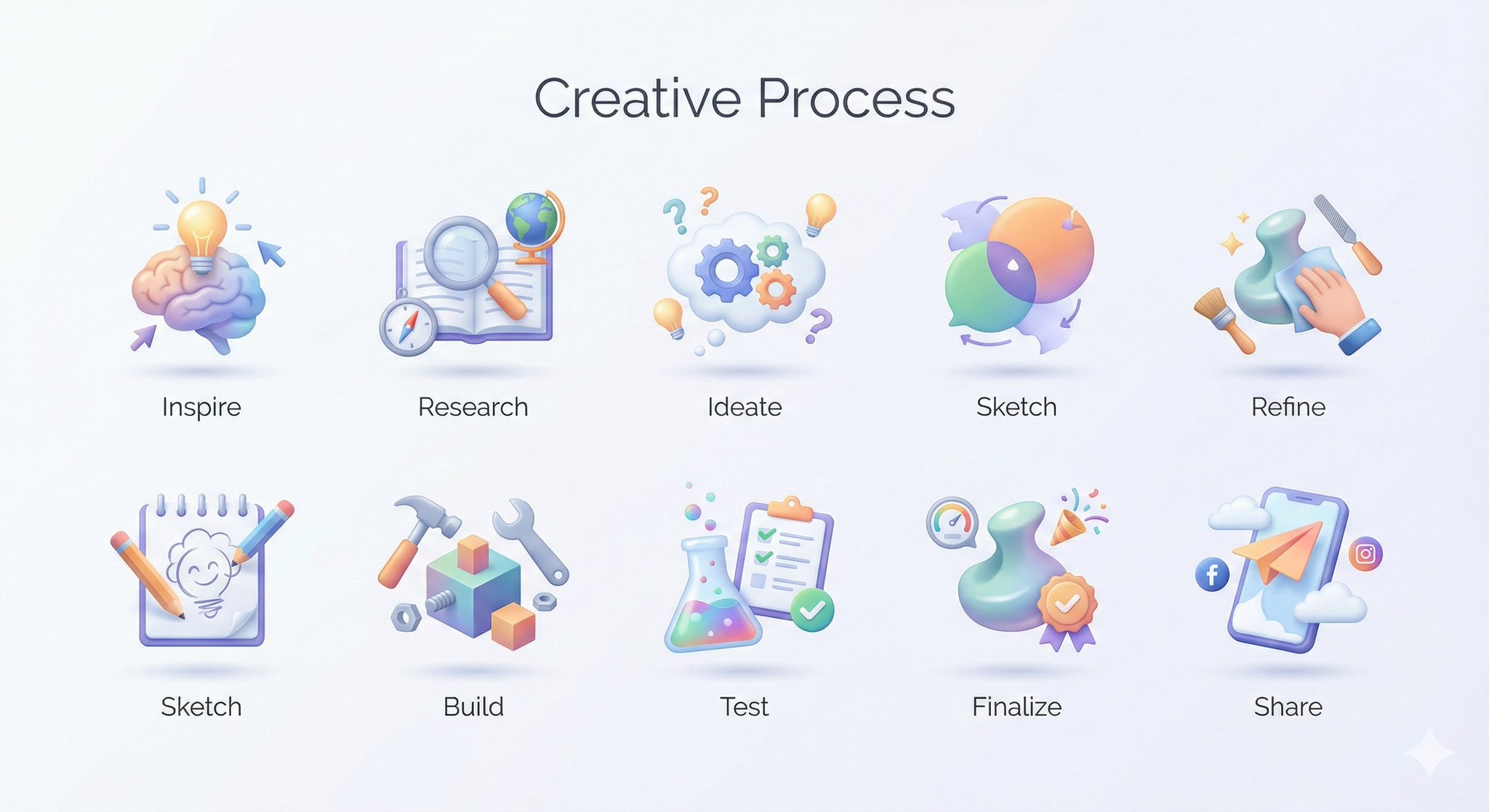Create a collection of icons representing [ROUTINE / PROCESS...