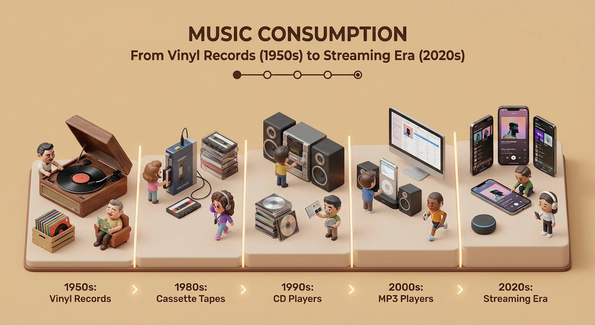 Create a clean isometric miniature 3D diorama visualizing the...