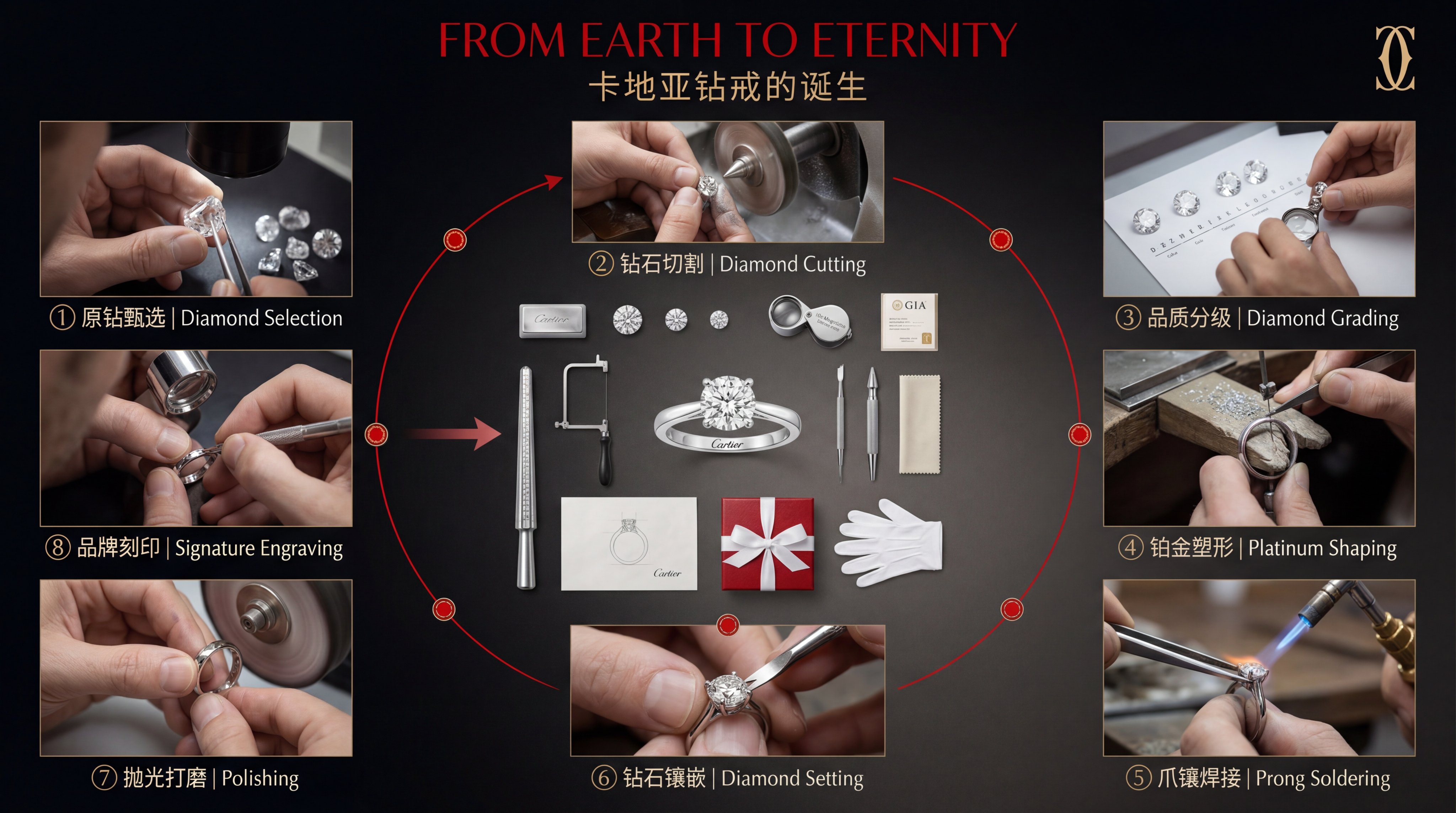 品牌全流程信息图设计:完整旅程叙事与工艺呈现